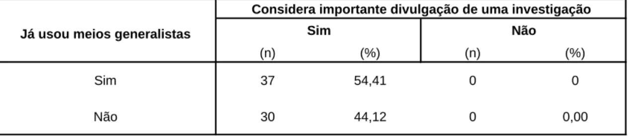 Figura 6. Publicações no final de 2009 