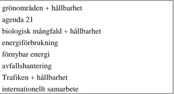 Tabela 2 - Lista das palavras-chave consideradas grönområden + hållbarhet 