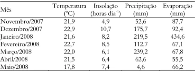 Tabela 1. Médias mensais da temperatura média diária, 