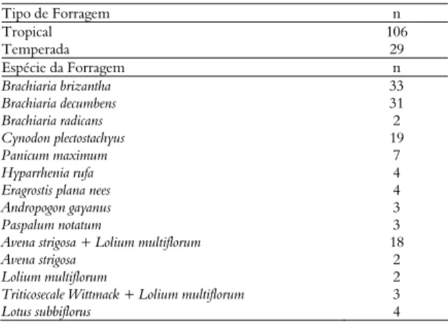 Tabela 1. Distribuição das comparações entre os tratamentos 