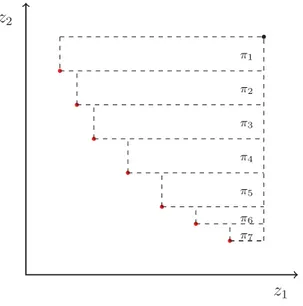 Figura 3.3: Hipervolume da Fronteira de Pareto