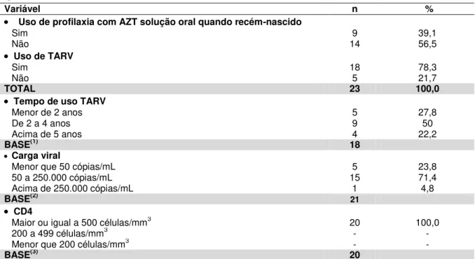 Tabela 10 – Distribuição das crianças segundo os dados clínicos. João Pessoa-PB,  2012