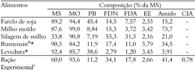 Tabela 1. Composição química dos alimentos e da ração  experimental. 