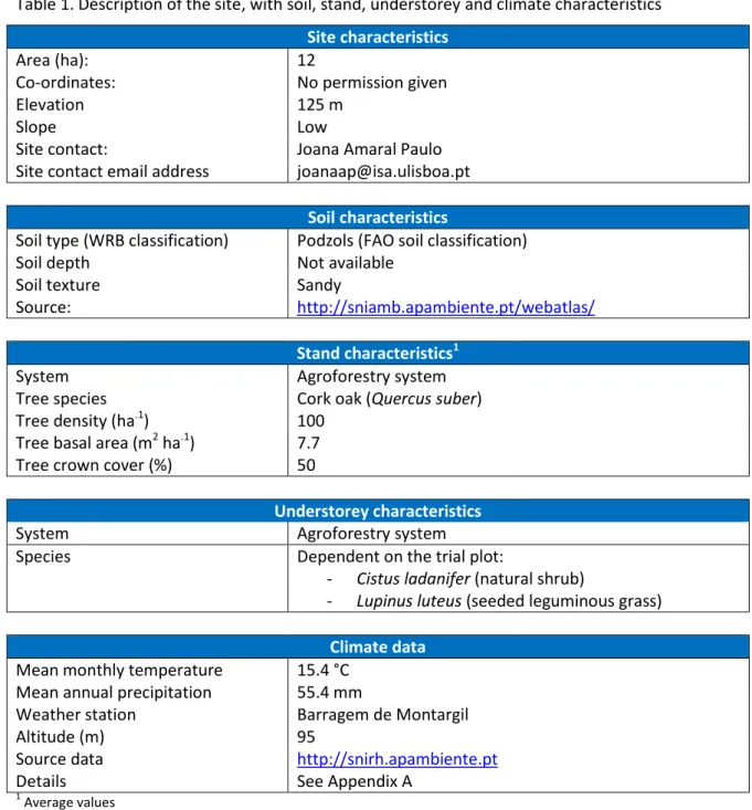 Table 1. Description of the site, with soil, stand, understorey and climate characteristics  Site characteristics 