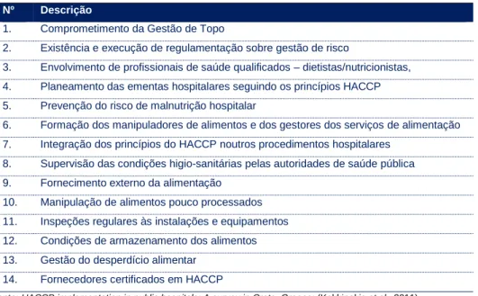 Tabela 5 – Elementos-chave para a implementação do sistema HACCP em hospitais  Nº  Descrição 