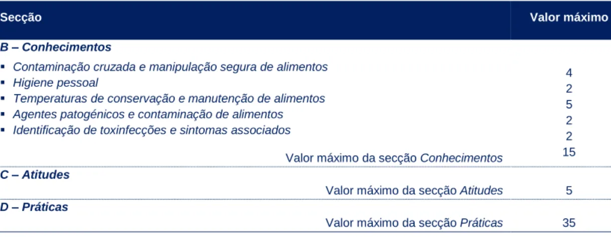 Tabela 8 – Valor máximo para cada secção do questionário   