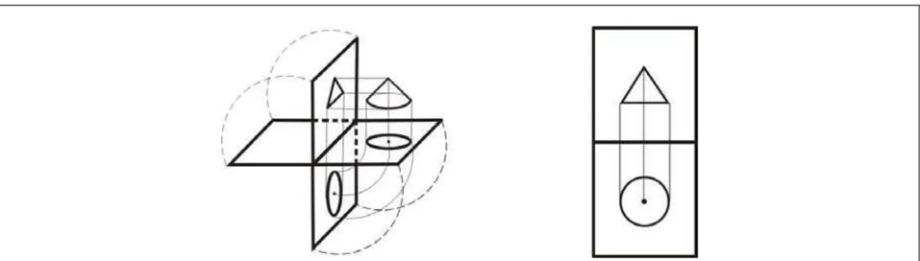 Figura 10: Representação gráfica de um elemento geométrico nos semiplanos  