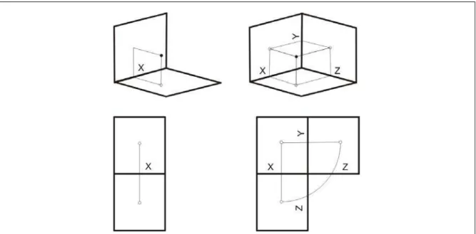 Figura 11: Representação gráfica de um elemento geométrico no diedro e no triedro  