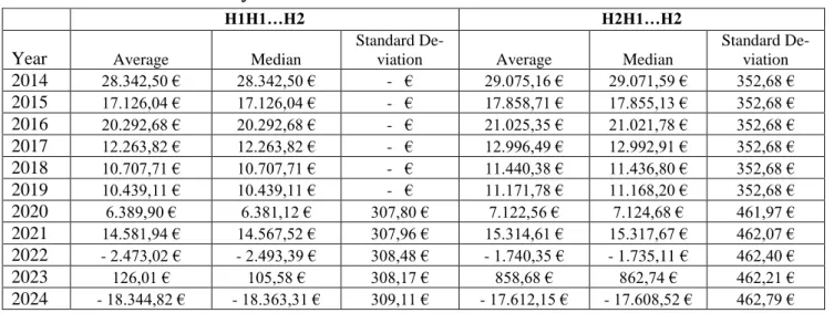 Table 8.B Debt Service Analysis 
