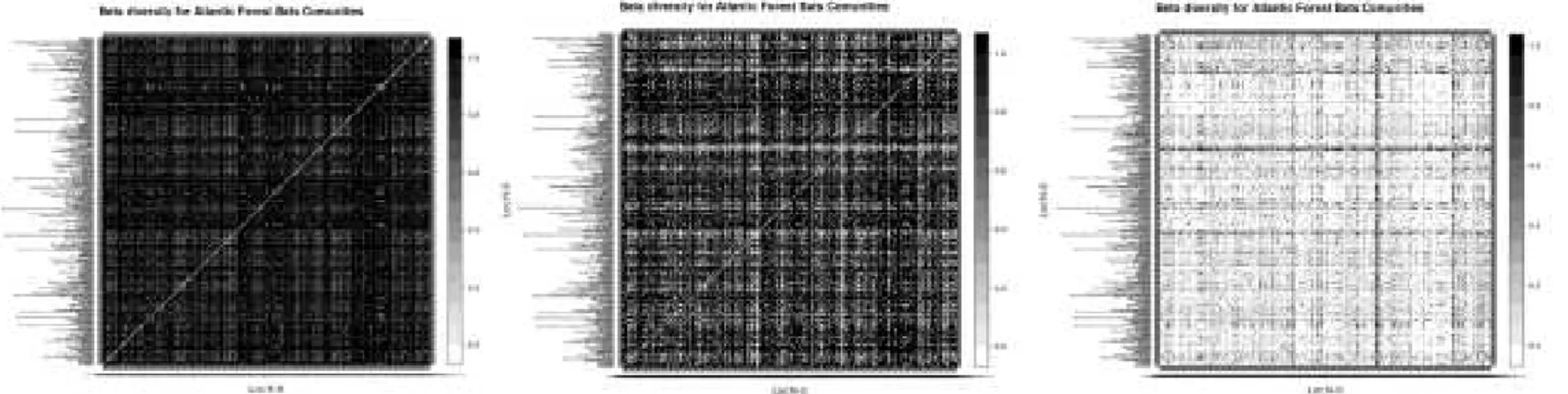 Fig. 3. Pairwise beta diversity matrix for localities orderer latitudinally from North (upper left) to South (lower right)