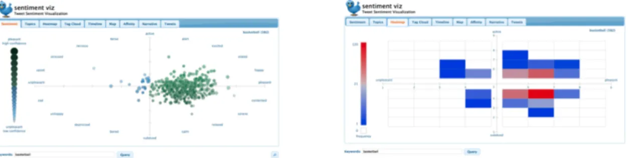 Figura 7: Vista de Sentiments (esquerda) e Heatmap (direita) no serviço Sentiment Viz
