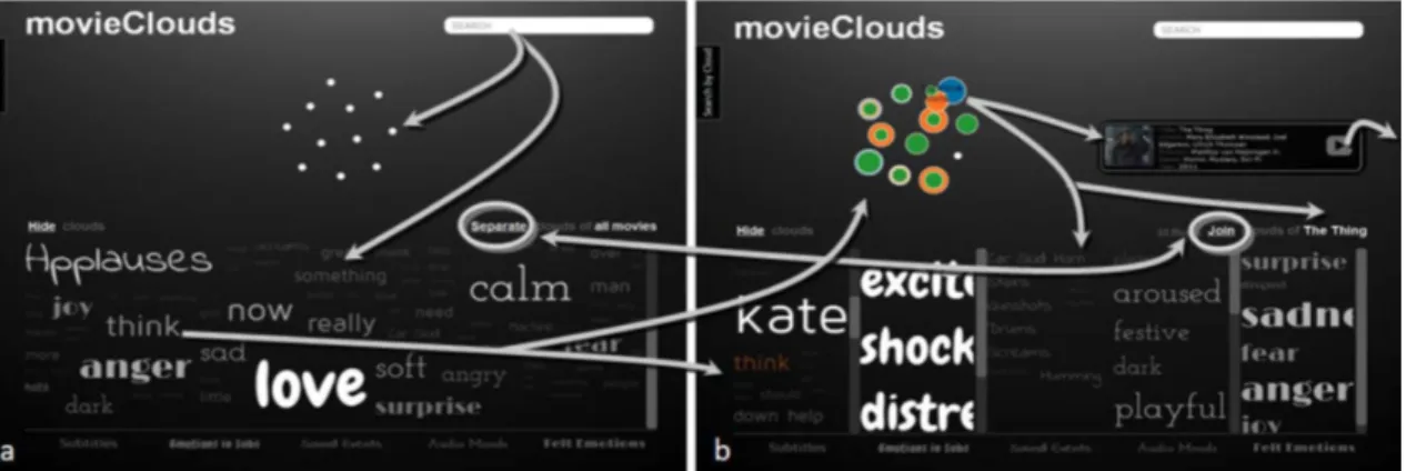 Figura 12: MovieClouds - Movie View. 