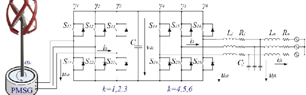 Figure 14. Wind energy system with the two-level converter. 