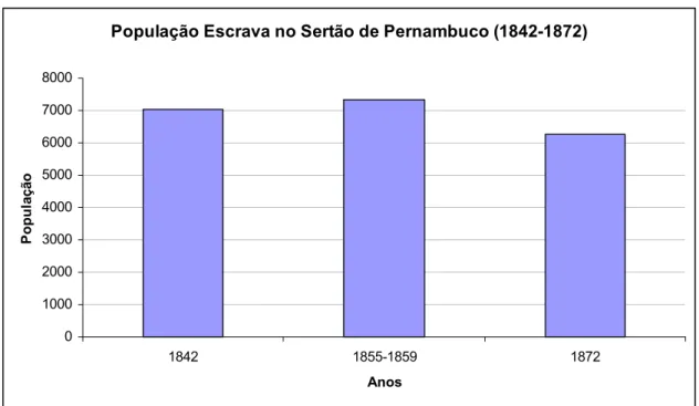 GRÁFICO 4 