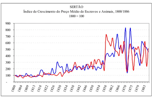 GRÁFICO 5