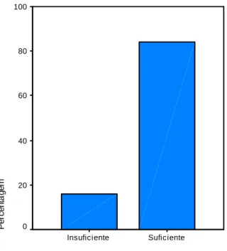 Gráfico  12  –  Distribuição  dos  inquiridos  segundo  as  suas  opiniões  sobre  os  cuidados prestados à pessoa em fim de vida, nos hospitais em geral  