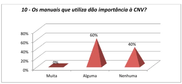 Gráfico 6 