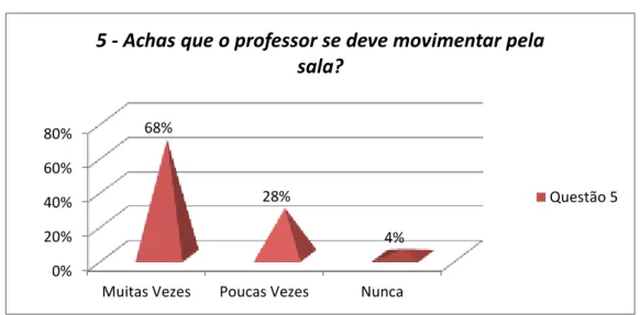 Gráfico 12  0% 20%40%60%80%