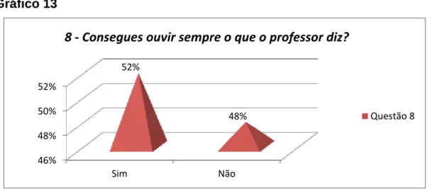 Gráfico 13 