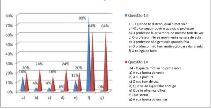 Gráfico 15 