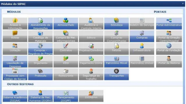 Figura 4: Estrutura dos módulos do SIPAC 