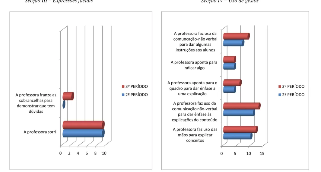 Gráfico 23    Média final: 2º Período – Média 4,5 3º Período-Média 5,5     Gráfico 24  Média final: 2º Período – Média 7,2  3º Período-Média 8,8 