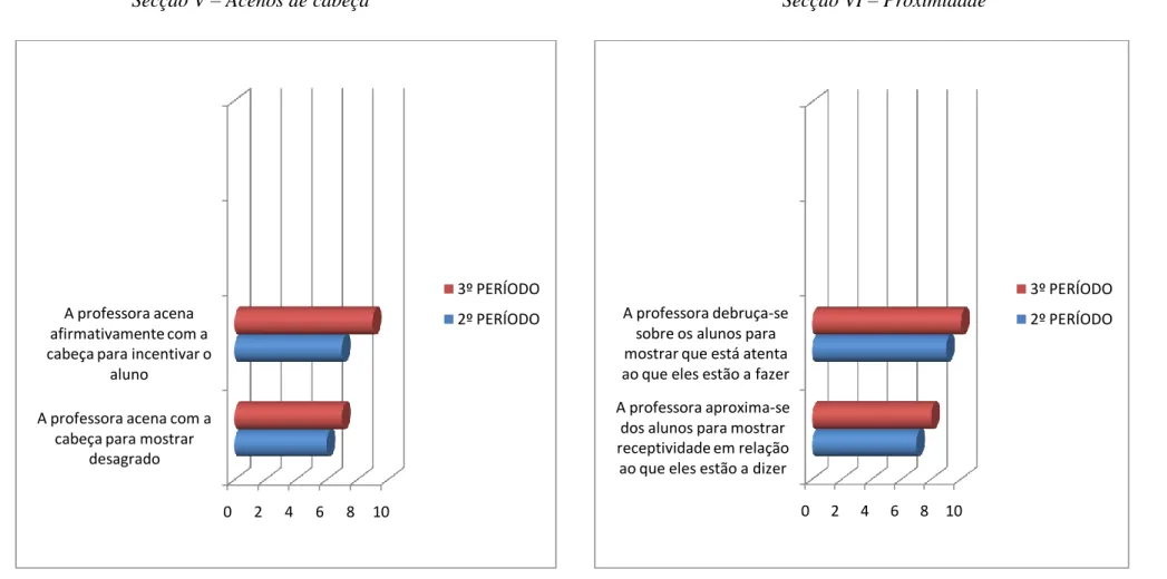 Gráfico 25     Média final: 2º Período – Média 6,5  3º Período-Média 8  Gráfico 26     Média final: 2º Período – Média 8  3º Período-Média 9 