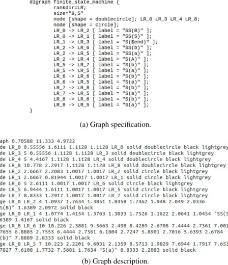 Figure 3.2: The CFG for the specification shown in Figure 3.1a