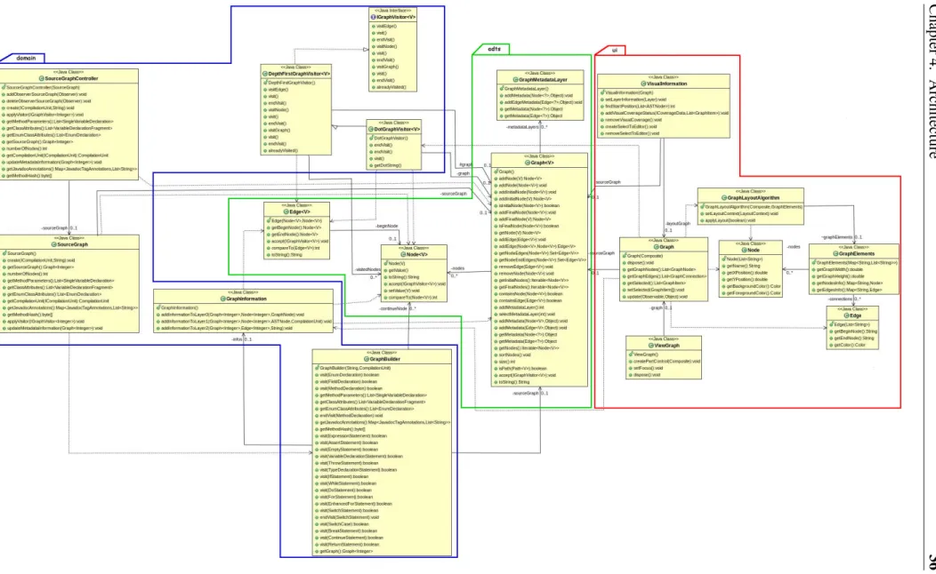 Figure 4.6: UML Class diagram for the CFG model and their representation
