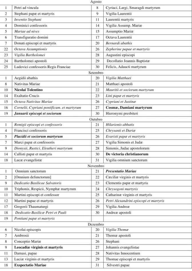 Tabela 3. Calendário santoral dos livros da Sé 