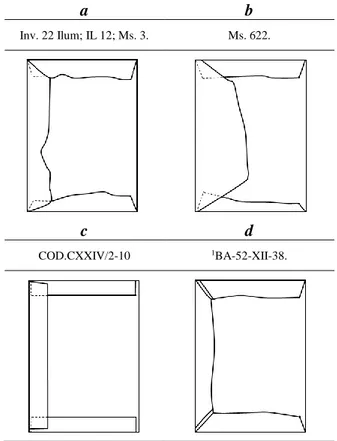 Tabela 17. Formação dos cantos da cobertura no grupo de  encadernações do século XVII-(iníc.) XVIII