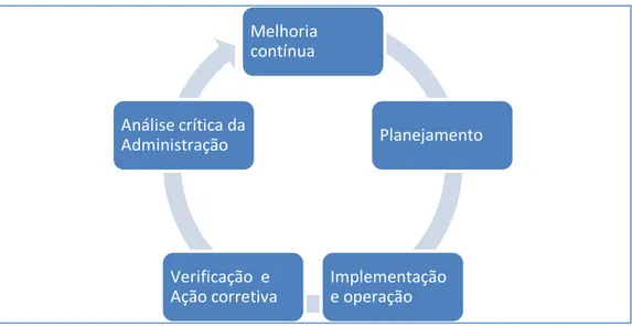 Figura 01 - ciclo Plan, Do, Act and Chec 