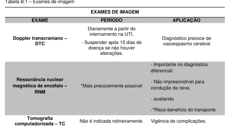 Tabela A.4 – RT-PCR 
