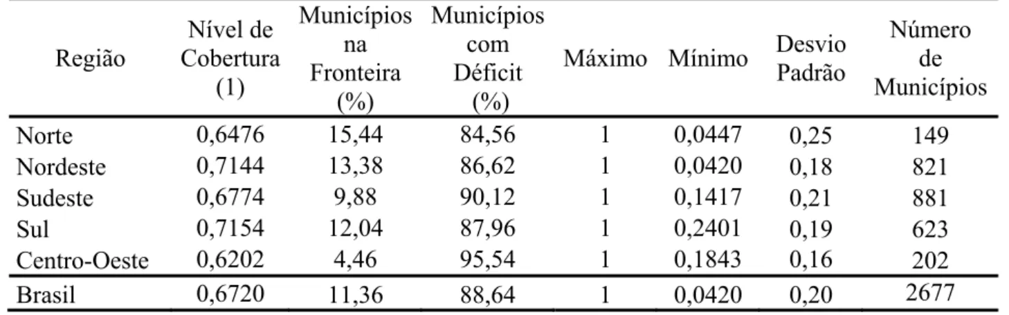 Tabela 9 – Cobertura média dos serviços públicos municipais no Brasil em 1991, por região