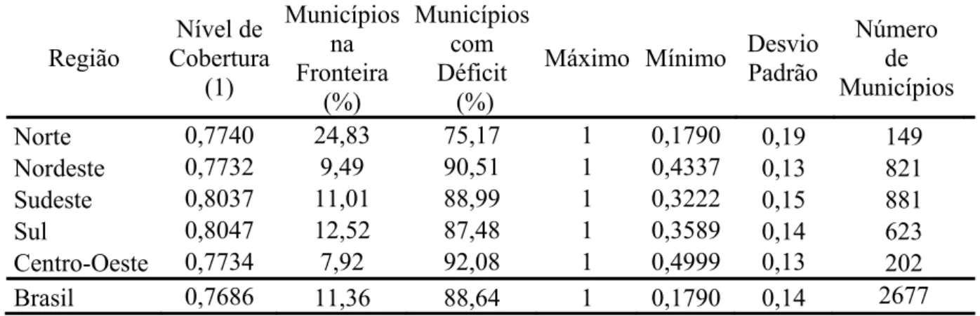 Tabela 10 – Cobertura média dos serviços públicos municipais no Brasil em 2000, por região