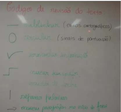 Figura 1 – Código de revisão de texto 