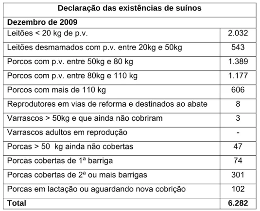 Tabela 7. Tabela de declaração de existências na exploração do mês Dezembro  de 2009. 