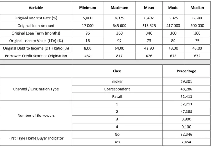 Table 5.3 - Descriptive Statistics (Modified Credits – Cluster 3) 