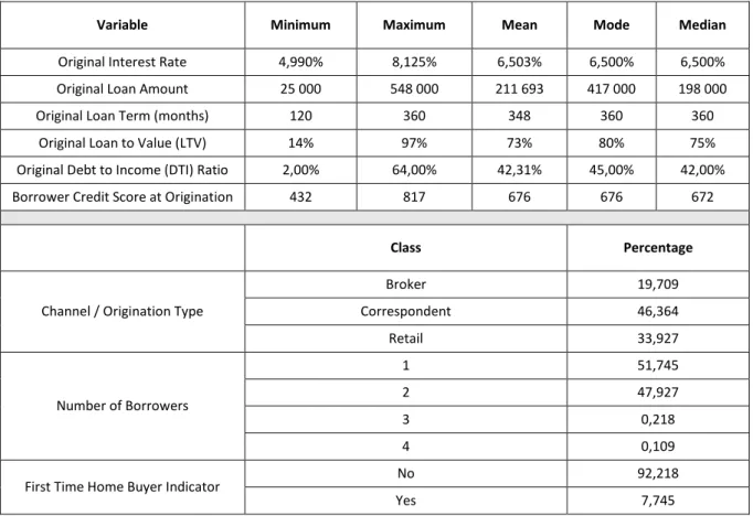 Table 5.4 - Descriptive statistics (Modified Credits – Cluster 4) 