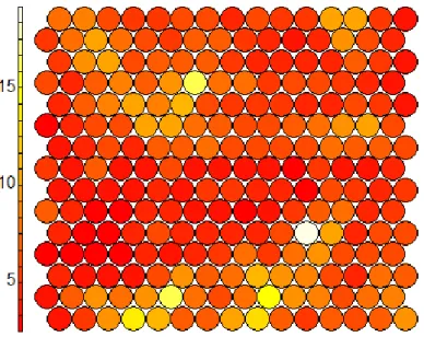 Figure 5.8 - U-Matrix of Unmodified Credits 