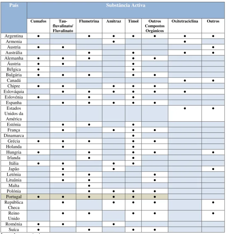 Tabela  11:  Lista  de  substâncias  activas  utilizadas  em  alguns  países  a  nível  mundial  (adaptado  de  FAO/WHO, 2010)