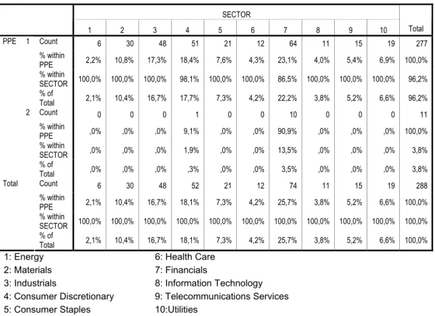 Table 15: Number of Cases in each Cluster 