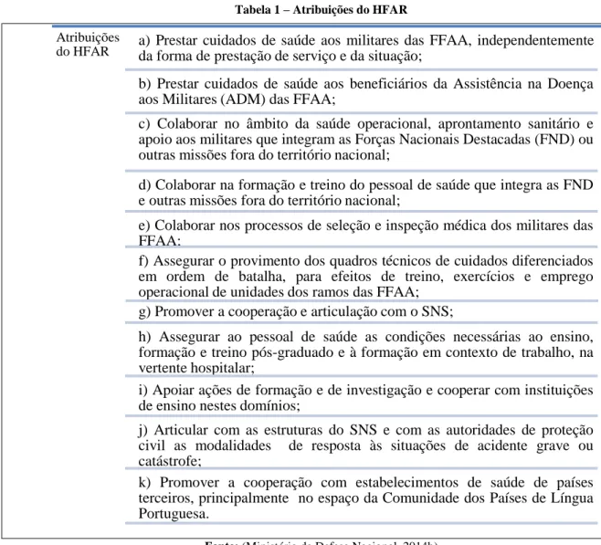 Tabela 1 – Atribuições do HFAR 