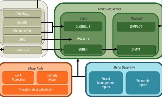 Figure 1. sIMfLOR platform design.