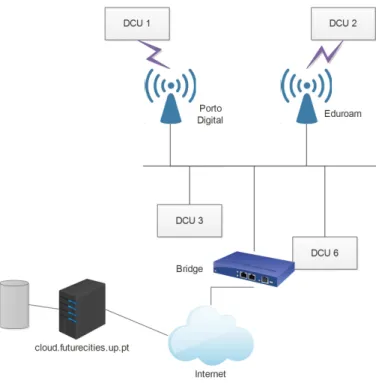 Figure 2.11: Network topology.