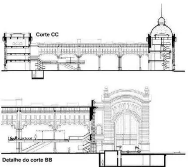 Figura 15: Mercado Público de São Paulo - Cortes  Fonte: Serapião (2005) 