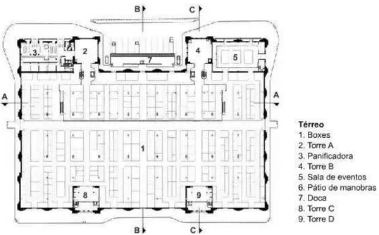 Figura 16: Mercado Público de São Paulo - Planta do Térreo  Fonte: Serapião (2005) 