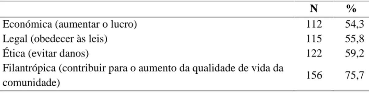 Tabela V - Responsabilidades das empresas 