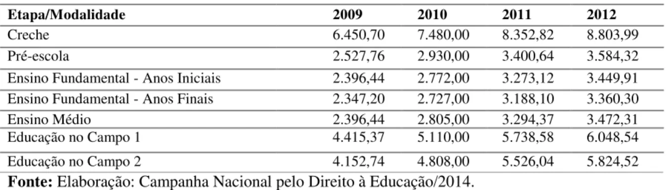 Tabela 07-Valores do Caqi de 2009 a 2012– Projeção. 
