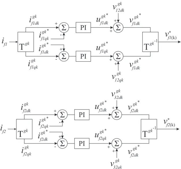 Figura 13: Diagrama de controle para correção do fator de potência.